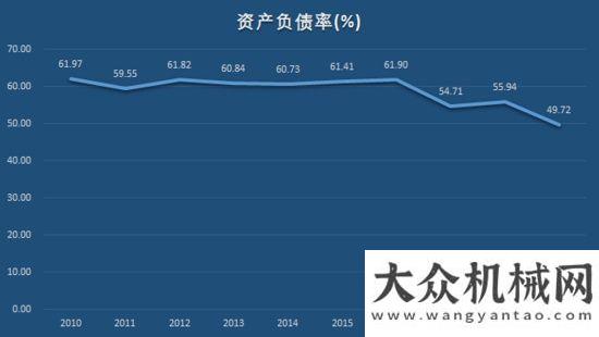 全連接工廠“工程機械龍”頭三一重工，即將打破周期“魔咒”，再翻十倍不是夢！三一中