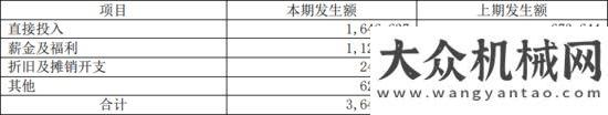 全連接工廠“工程機械龍”頭三一重工，即將打破周期“魔咒”，再翻十倍不是夢！三一中