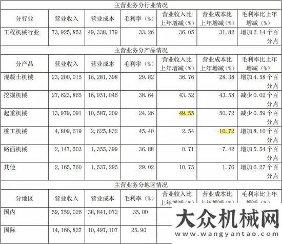 全連接工廠“工程機械龍”頭三一重工，即將打破周期“魔咒”，再翻十倍不是夢！三一中