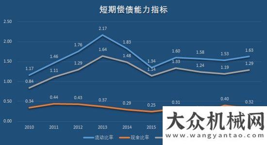 全連接工廠“工程機械龍”頭三一重工，即將打破周期“魔咒”，再翻十倍不是夢！三一中