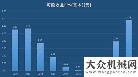 全連接工廠“工程機械龍”頭三一重工，即將打破周期“魔咒”，再翻十倍不是夢！三一中