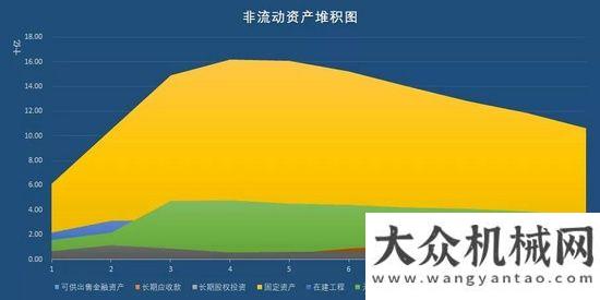 全連接工廠“工程機械龍”頭三一重工，即將打破周期“魔咒”，再翻十倍不是夢！三一中