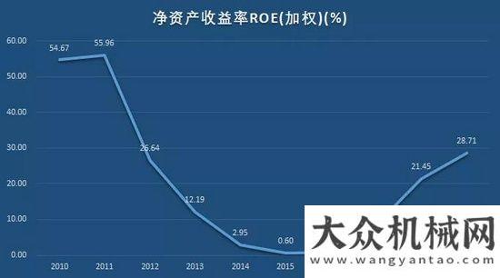 全連接工廠“工程機械龍”頭三一重工，即將打破周期“魔咒”，再翻十倍不是夢！三一中