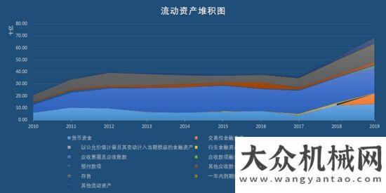 全連接工廠“工程機械龍”頭三一重工，即將打破周期“魔咒”，再翻十倍不是夢！三一中