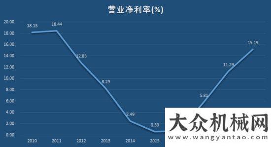 全連接工廠“工程機械龍”頭三一重工，即將打破周期“魔咒”，再翻十倍不是夢！三一中