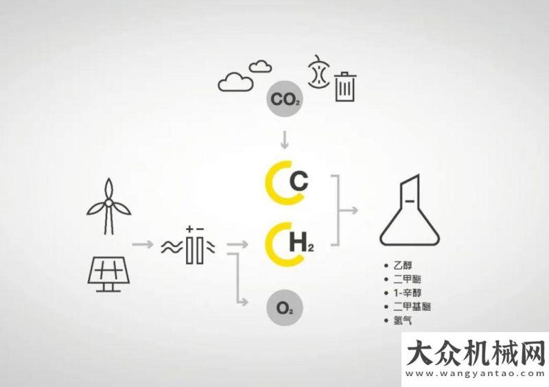 任命新總裁利勃海爾：未來內(nèi)燃機(jī)的噴射理念約翰迪