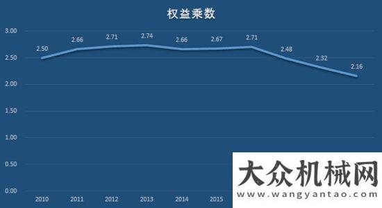 全連接工廠“工程機械龍”頭三一重工，即將打破周期“魔咒”，再翻十倍不是夢！三一中