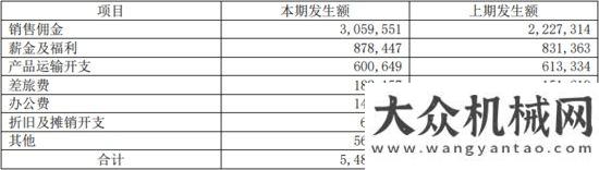 全連接工廠“工程機械龍”頭三一重工，即將打破周期“魔咒”，再翻十倍不是夢！三一中