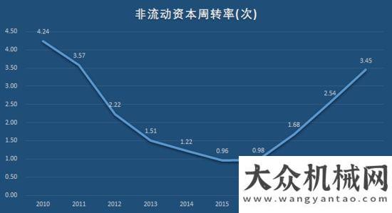 全連接工廠“工程機械龍”頭三一重工，即將打破周期“魔咒”，再翻十倍不是夢！三一中