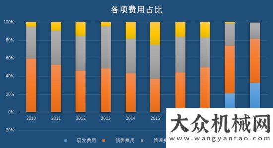 全連接工廠“工程機械龍”頭三一重工，即將打破周期“魔咒”，再翻十倍不是夢！三一中