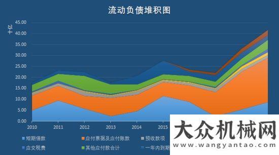 全連接工廠“工程機械龍”頭三一重工，即將打破周期“魔咒”，再翻十倍不是夢！三一中