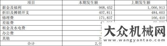 全連接工廠“工程機械龍”頭三一重工，即將打破周期“魔咒”，再翻十倍不是夢！三一中