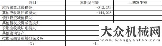 全連接工廠“工程機械龍”頭三一重工，即將打破周期“魔咒”，再翻十倍不是夢！三一中