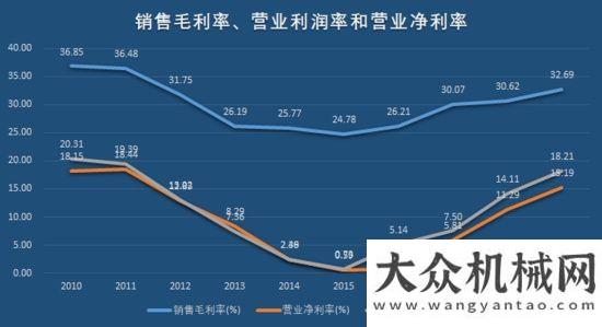 全連接工廠“工程機械龍”頭三一重工，即將打破周期“魔咒”，再翻十倍不是夢！三一中