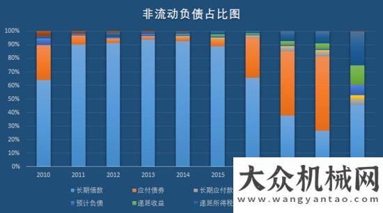 全連接工廠“工程機械龍”頭三一重工，即將打破周期“魔咒”，再翻十倍不是夢！三一中