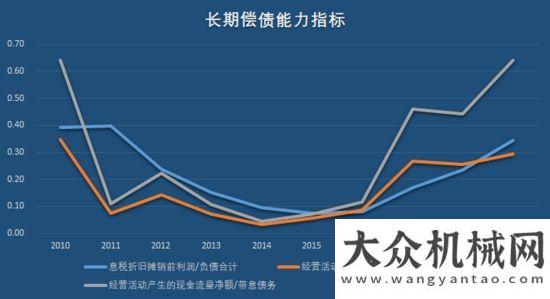 全連接工廠“工程機械龍”頭三一重工，即將打破周期“魔咒”，再翻十倍不是夢！三一中