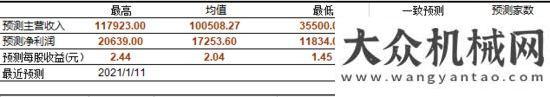 全連接工廠“工程機械龍”頭三一重工，即將打破周期“魔咒”，再翻十倍不是夢！三一中