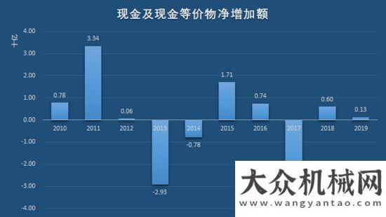 全連接工廠“工程機械龍”頭三一重工，即將打破周期“魔咒”，再翻十倍不是夢！三一中