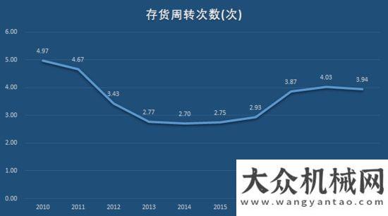 全連接工廠“工程機械龍”頭三一重工，即將打破周期“魔咒”，再翻十倍不是夢！三一中