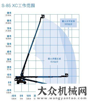 問山東臨工吉尼帶您看世界 | 來到綠野仙蹤般的城堡是種什么樣的體驗？奔騰激