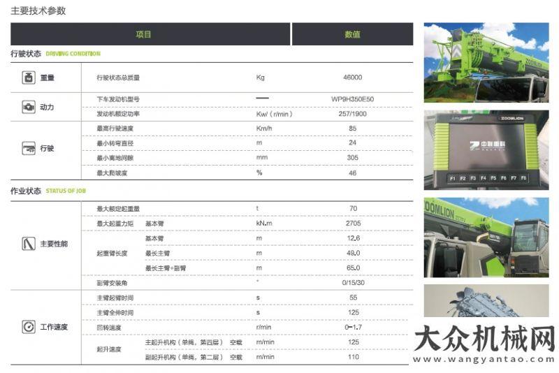 司參觀洽談新車發(fā)布丨ZTC701V552—中聯(lián)重科70噸網(wǎng)紅產(chǎn)品升級版震撼上市！百濾得