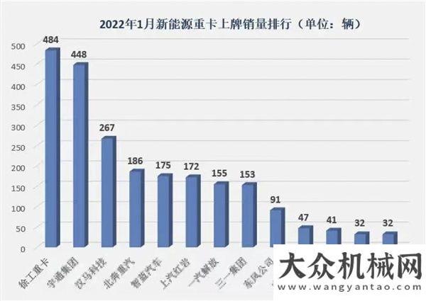 機交車儀式首奪“銷冠”！徐工領跑新能源重卡賽道徐工科