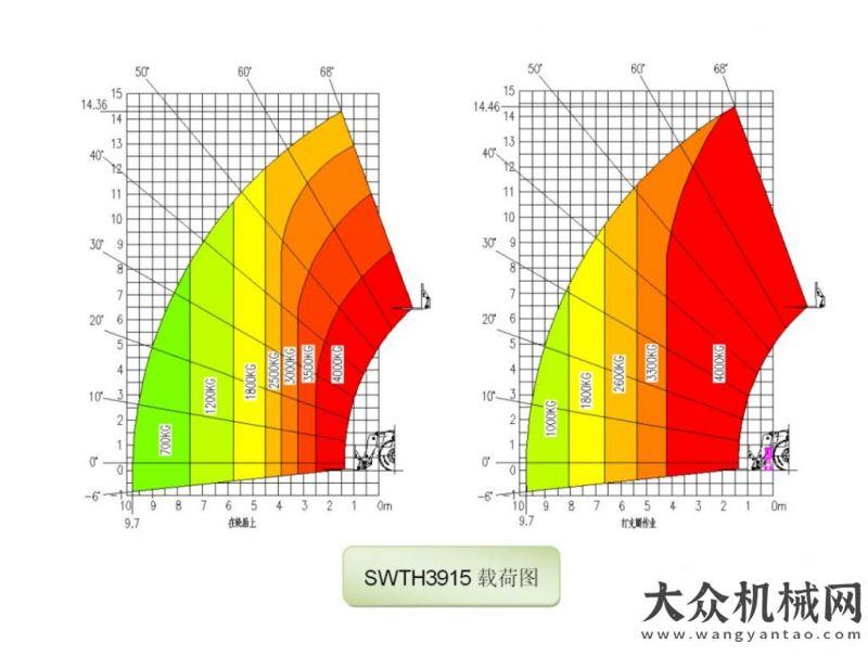 做核酸檢測打破疫情困境！山河智能伸縮臂叉裝車批量發(fā)往“中非寶石”三一集