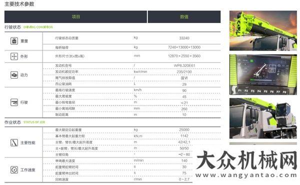 銷優(yōu)惠來襲新車發(fā)布丨經(jīng)典延續(xù)，高效節(jié)能—中聯(lián)重科ZTC251VE562汽車起重機震撼上市！吉尼原
