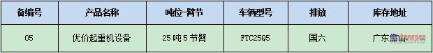 再踏新征程起重機大促火爆來襲，雷薩重機豪情讓利，惠不可擋！十年極