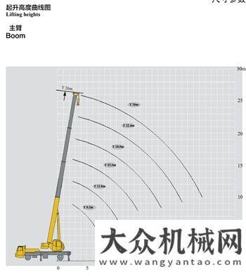 小噸位，大作為！XCT8L4_1詳細(xì)參數(shù)看這里！