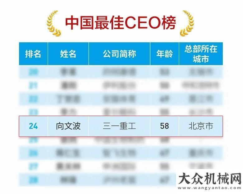 一保供增產(chǎn)三一重工向文波入選最佳CEO榜央視再