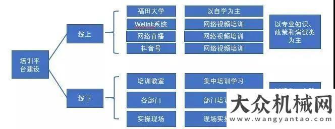 藍(lán)天保衛(wèi)戰(zhàn)福田雷薩：防疫情·戰(zhàn)營(yíng)銷 | 精準(zhǔn)施策、創(chuàng)新服務(wù)、決勝“雙線戰(zhàn)役”！豐田叉