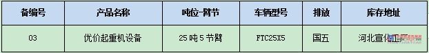 再踏新征程起重機大促火爆來襲，雷薩重機豪情讓利，惠不可擋！十年極