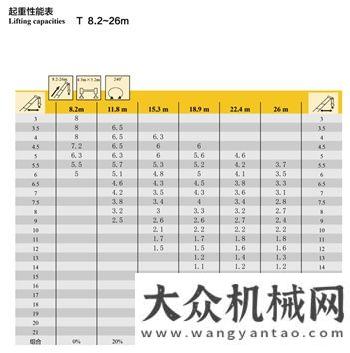 小噸位，大作為！XCT8L4_1詳細(xì)參數(shù)看這里！