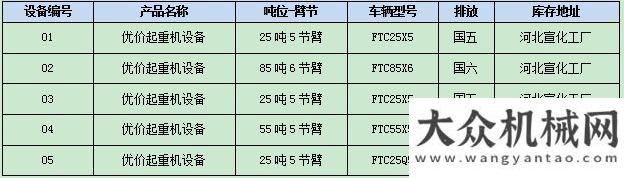 再踏新征程起重機大促火爆來襲，雷薩重機豪情讓利，惠不可擋！十年極