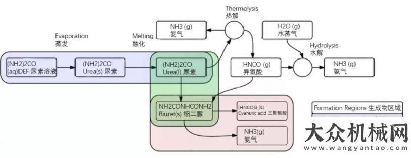 工作推進(jìn)會(huì)康明斯大咖說(shuō) | 解讀國(guó)六后處理核心能力：混合器河北宣