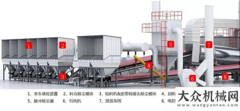 臨工裝載機南方路機瀝青攪拌站裝上這套系統(tǒng)，輕松搞定冷料倉揚塵問題火爆交