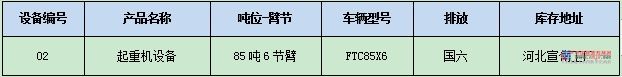 再踏新征程起重機大促火爆來襲，雷薩重機豪情讓利，惠不可擋！十年極