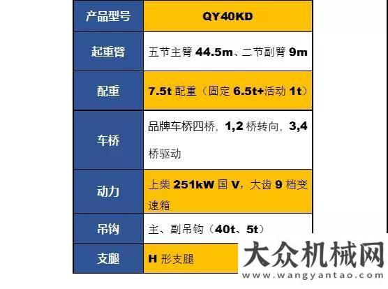 溫紅色印記徐工“吊車界的高爾夫—四橋小鋼炮QY40KD”獻禮華