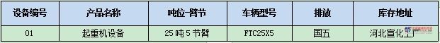 再踏新征程起重機大促火爆來襲，雷薩重機豪情讓利，惠不可擋！十年極