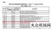 寶重科調(diào)研認(rèn)可！常德中聯(lián)重科液壓有限公司入選工信專精特新“小巨人”企業(yè)名單中原銀