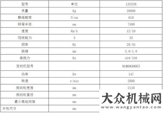 京全球首發(fā)國機重工洛陽壓路機“梅開二度”，再次進駐甘孜藏族自治州！第