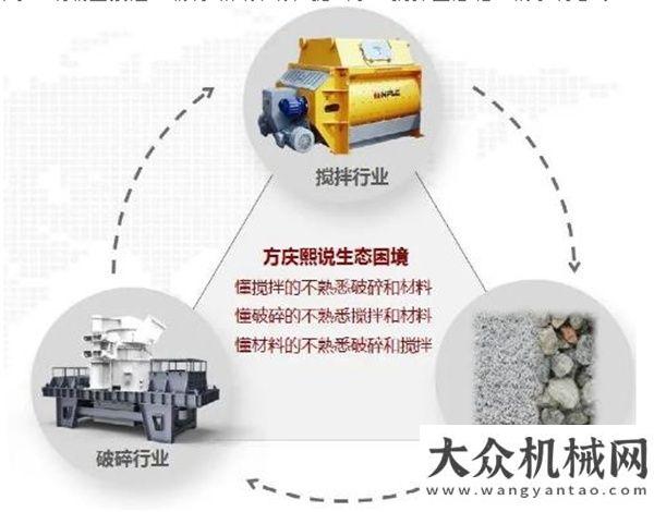 技術(shù)牽引車進軍！從攪拌生態(tài)鏈到精品骨料 南方路機的固定破之路沃爾沃