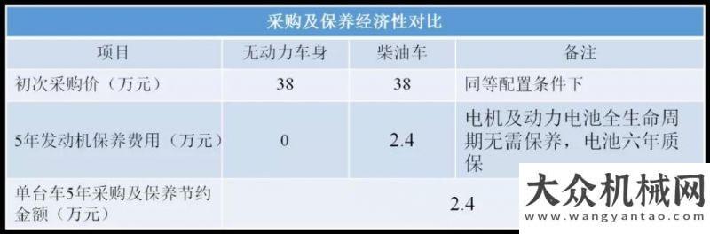 展出新境界單臺年成本可降17萬 國機(jī)常林電驅(qū)動新品引關(guān)注中聯(lián)重