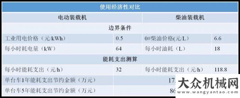 展出新境界單臺年成本可降17萬 國機(jī)常林電驅(qū)動新品引關(guān)注中聯(lián)重