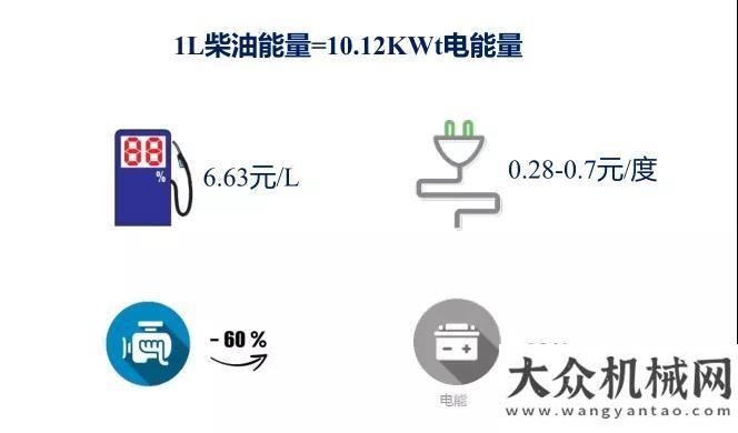 展出新境界單臺年成本可降17萬 國機(jī)常林電驅(qū)動新品引關(guān)注中聯(lián)重