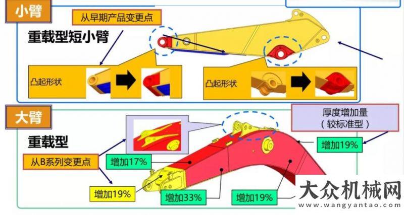 洋重工企業(yè)凱斯：“養(yǎng)挖”與“養(yǎng)娃”，原來還有這層關(guān)系……合力叉