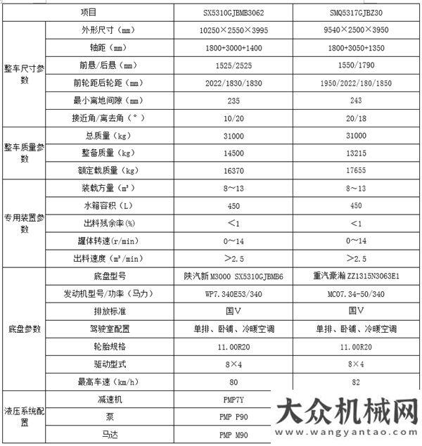 致且強大的混凝土運輸多面手，分分鐘了解森源輕量化8方攪拌車小噸位