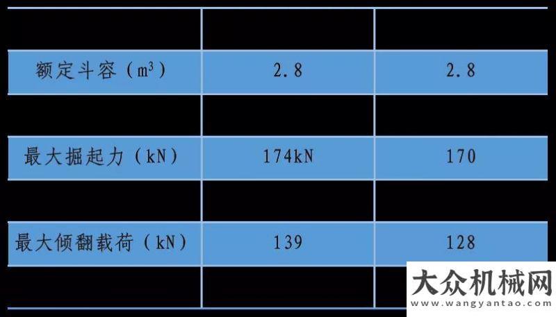 展出新境界單臺年成本可降17萬 國機(jī)常林電驅(qū)動新品引關(guān)注中聯(lián)重