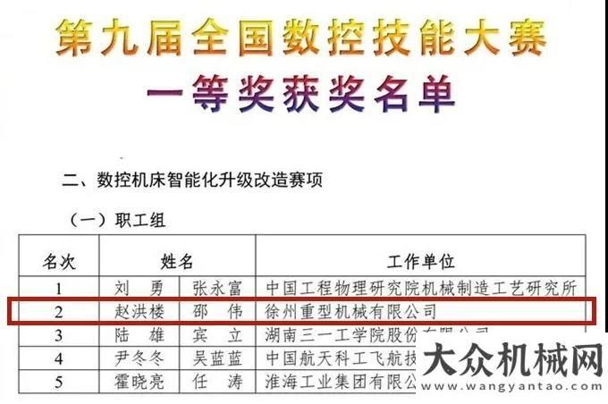 站改建難題搶先“預覽”！徐工用“全國一等獎”刷屏了！三一重